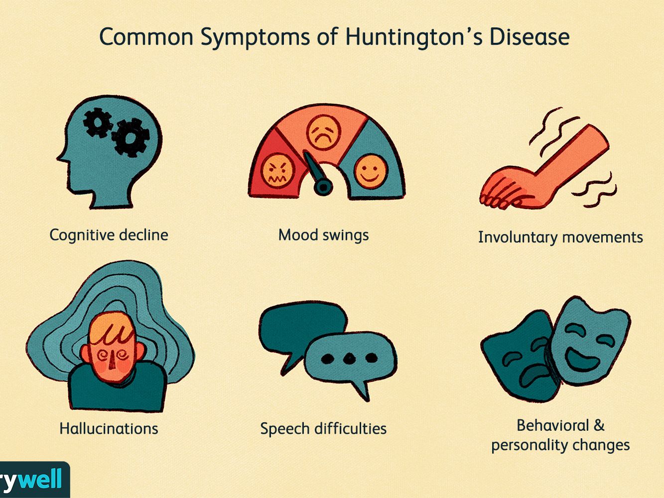 All About Huntington's Disease